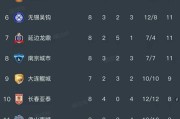 B体育官方入口-中甲第8轮结束了所有比赛，最新积分榜如下！